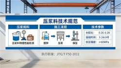 瑞金本地工厂讲解：说一遍公路压浆料和铁路压浆料的区别
