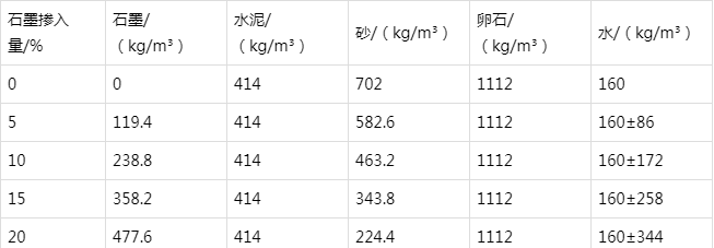 瑞金防静电水泥砂浆怎么做(附配比及施工方法)